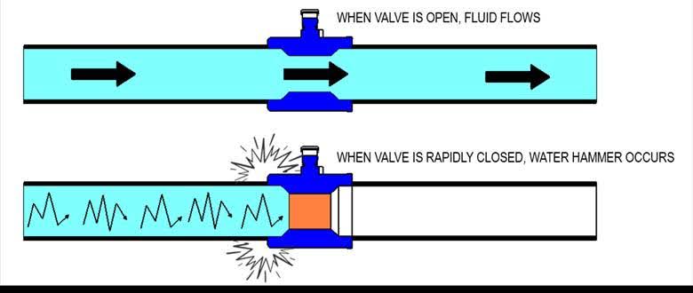 Check valve